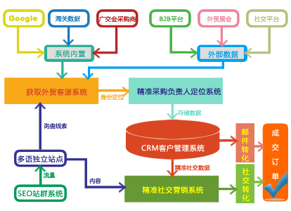 系统运行架构图